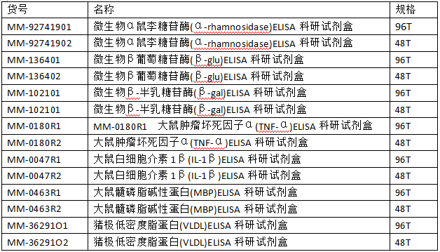  微生物β-半乳糖苷酶(β-gal)ELISA科研试剂盒