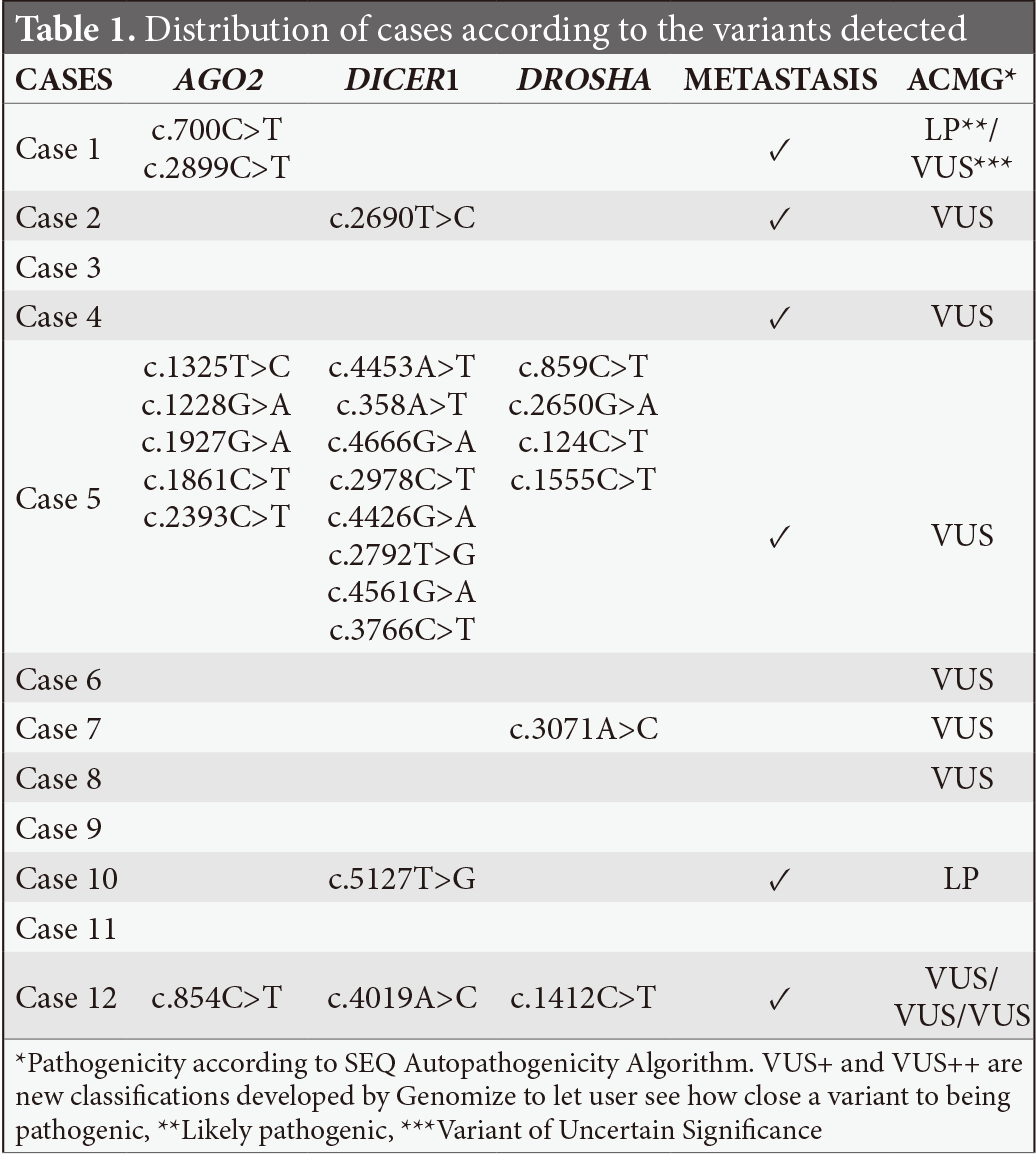 你知道结直肠癌背后的微小操控者吗？