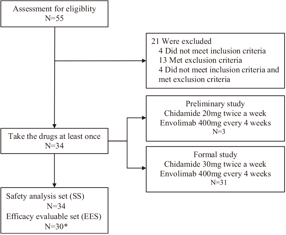 肺癌晚期不再绝望，联合用药挑战不可能！