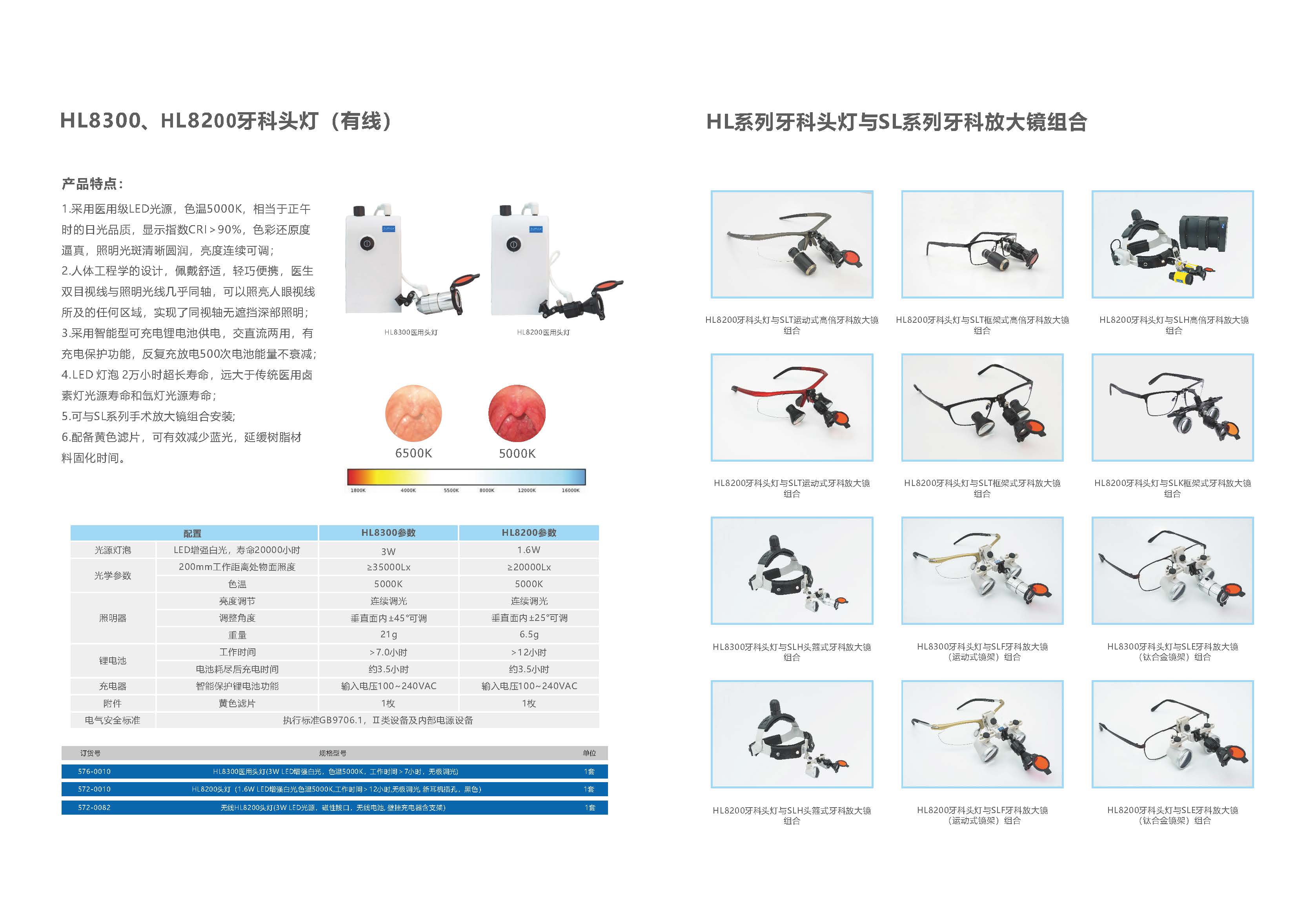 速迈 医用牙科头灯HL8200