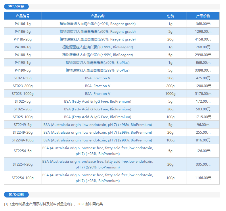 新型植物源重组人血清白蛋白助力CGT研究!