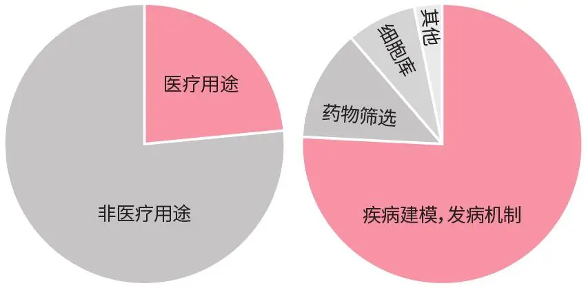 【白皮书】小分子抑制剂:解锁iPSC的新潜能