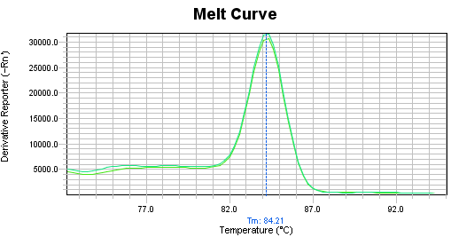 Realtime PCR PreMIX(高ROX sybgr