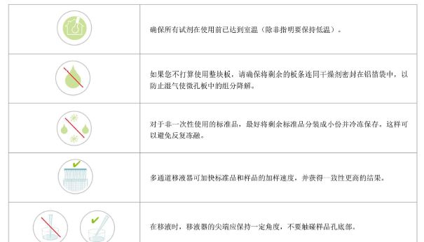 答应我，看完再做ELISA（下）