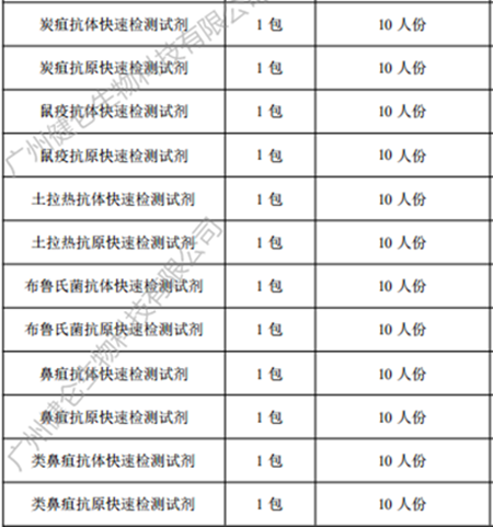 A型肉毒杆菌抗原快速检测试剂盒 说明书