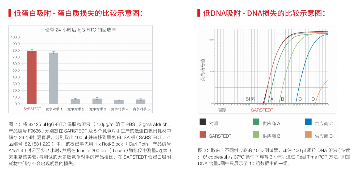莎斯特 全新一代低吸附深孔板 降本增效 新选择