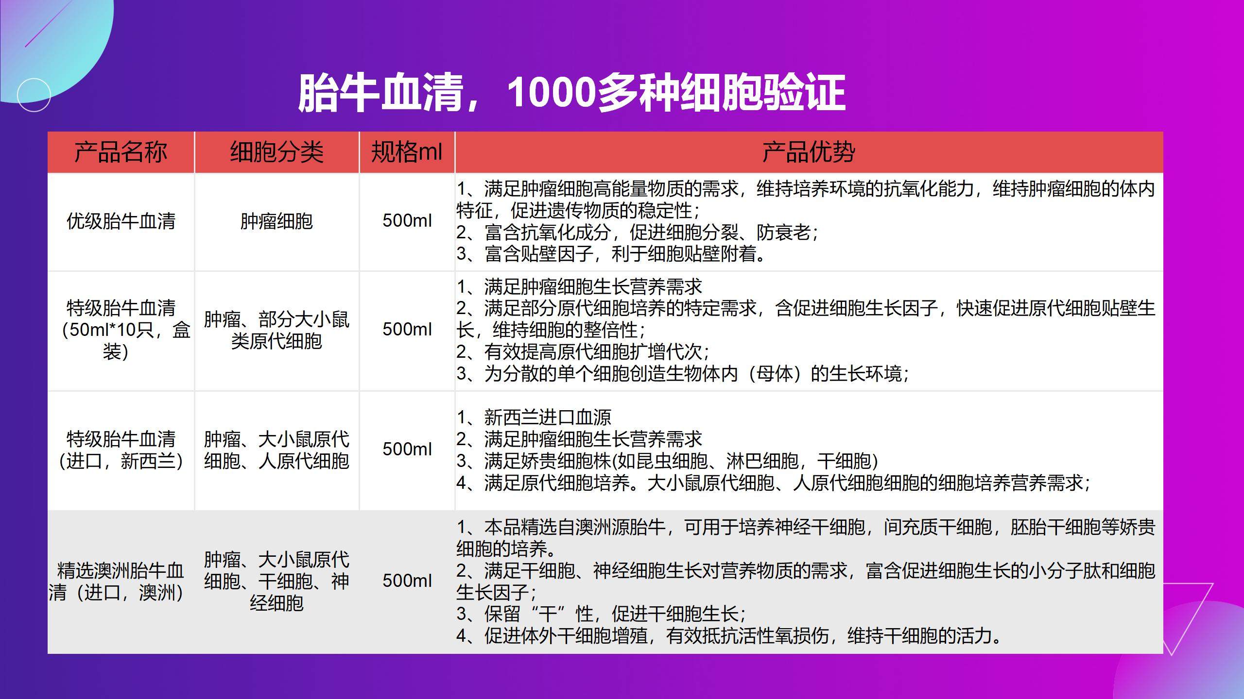 人肾透明细胞腺癌细胞786-O(STR鉴定正确)