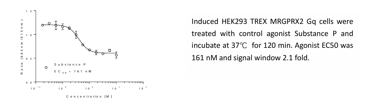 MRGPRX2：慢性疾病背后的“罪魁祸首”