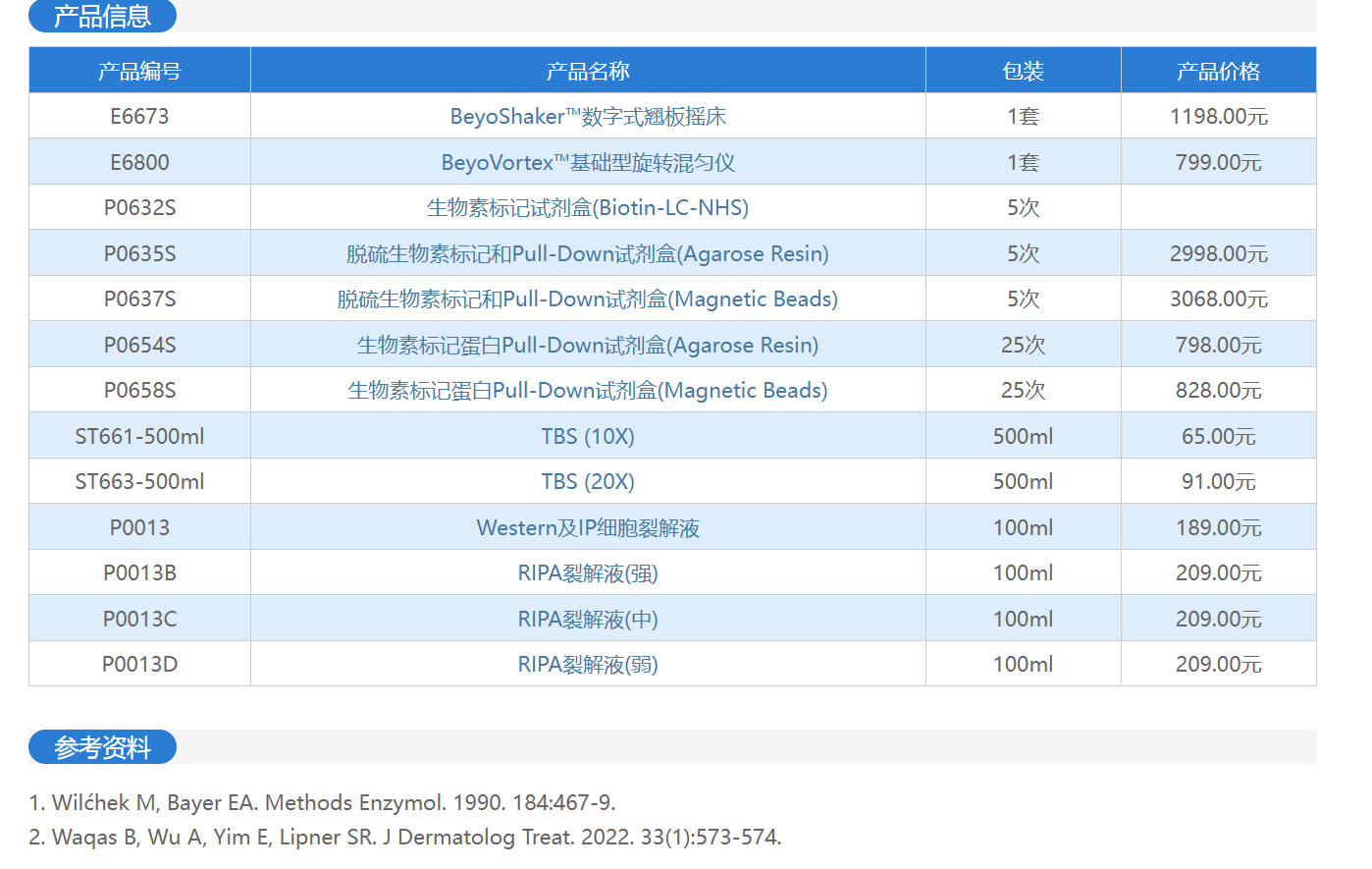 生物素标记蛋白Pull-Down试剂盒上新!