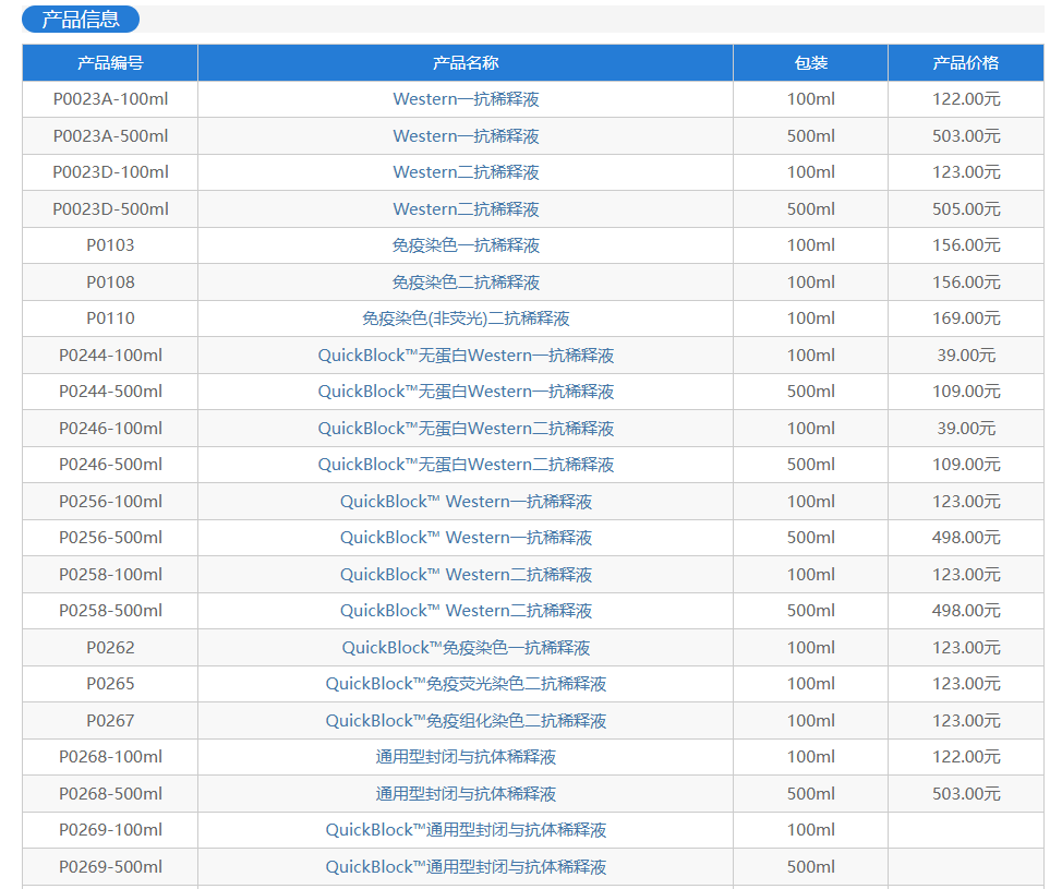 封闭液、抗体稀释液可以一瓶在手了！