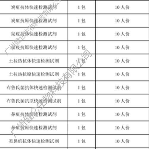 便捷式原核微生物快速检测箱(仅供科研)