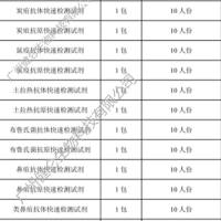 便捷式原核微生物快速检测箱(仅供科研)