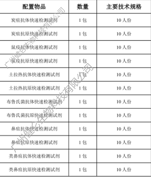 便捷式生物因子快速检测箱(测8种病原菌)