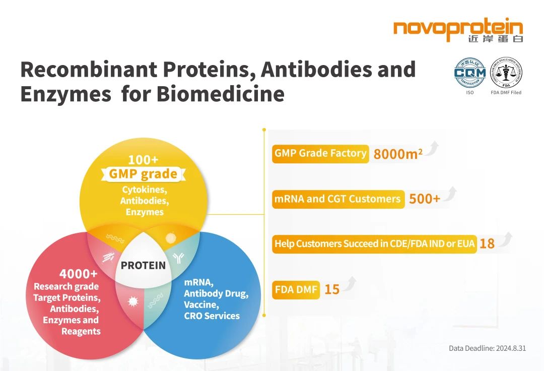 日本·横滨 | 近岸蛋白邀您参加亚洲生物技术盛会-Bio Japan