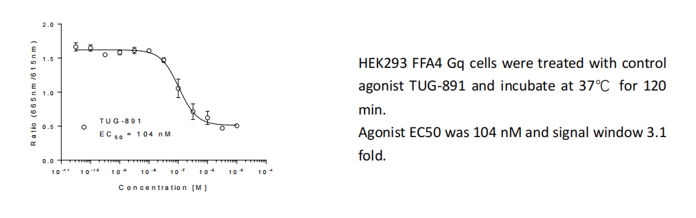 GPR120(FFA4):调节生理过程的关键角色