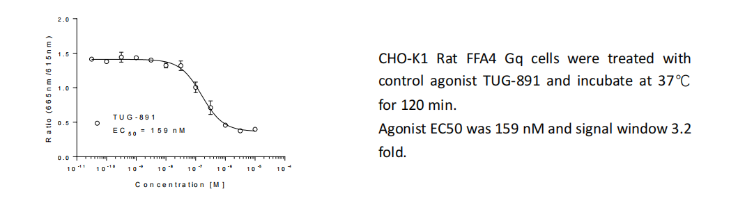 GPR120(FFA4):调节生理过程的关键角色