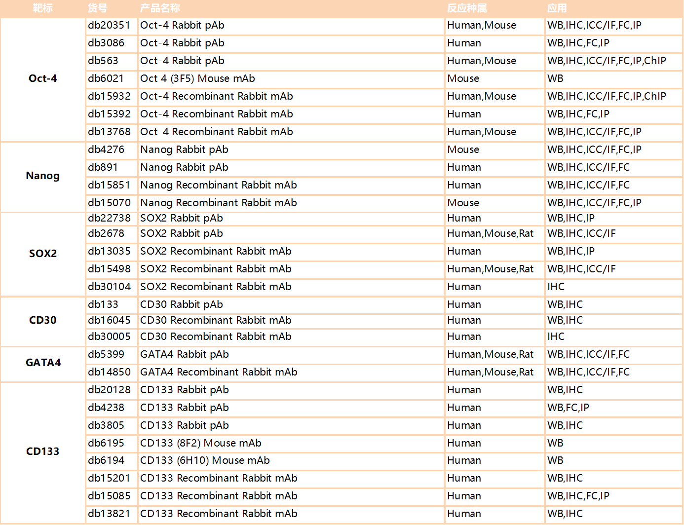 干细胞标志物简要介绍