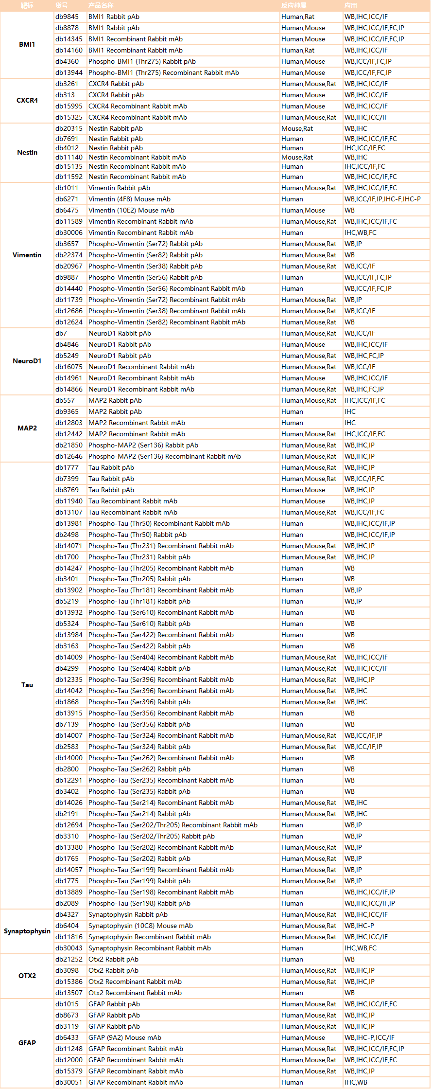 干细胞标志物简要介绍