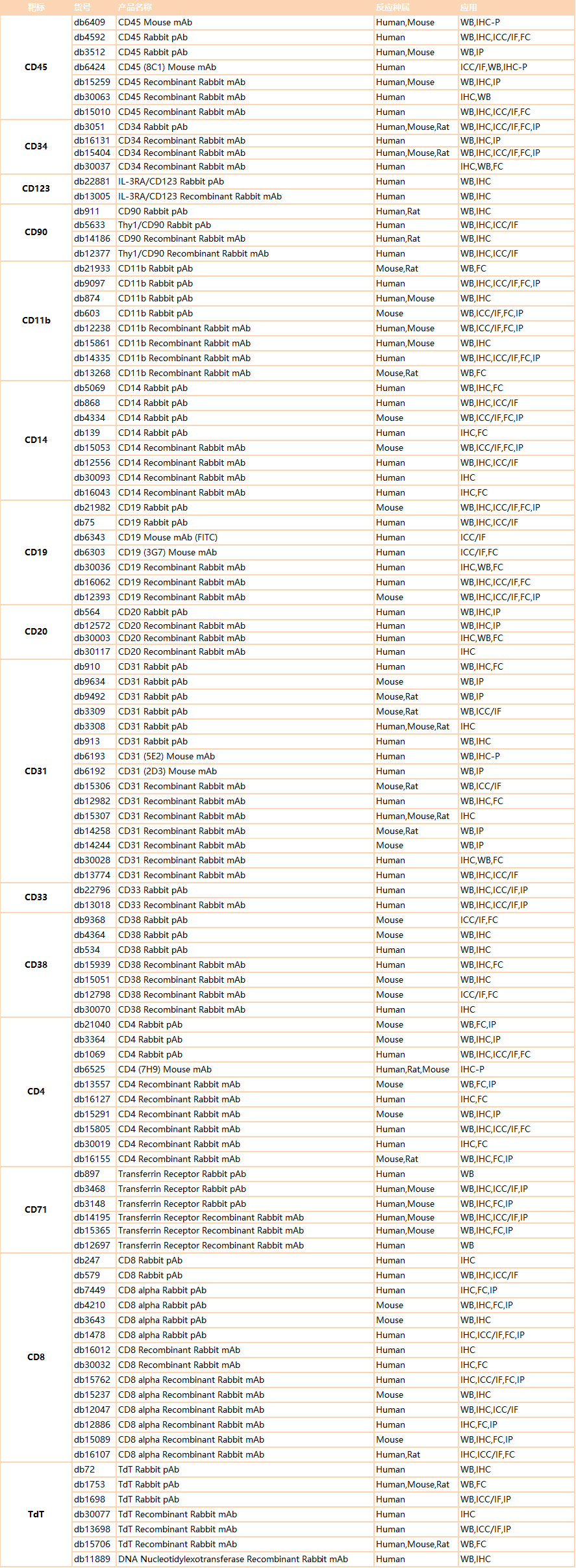 干细胞标志物简要介绍