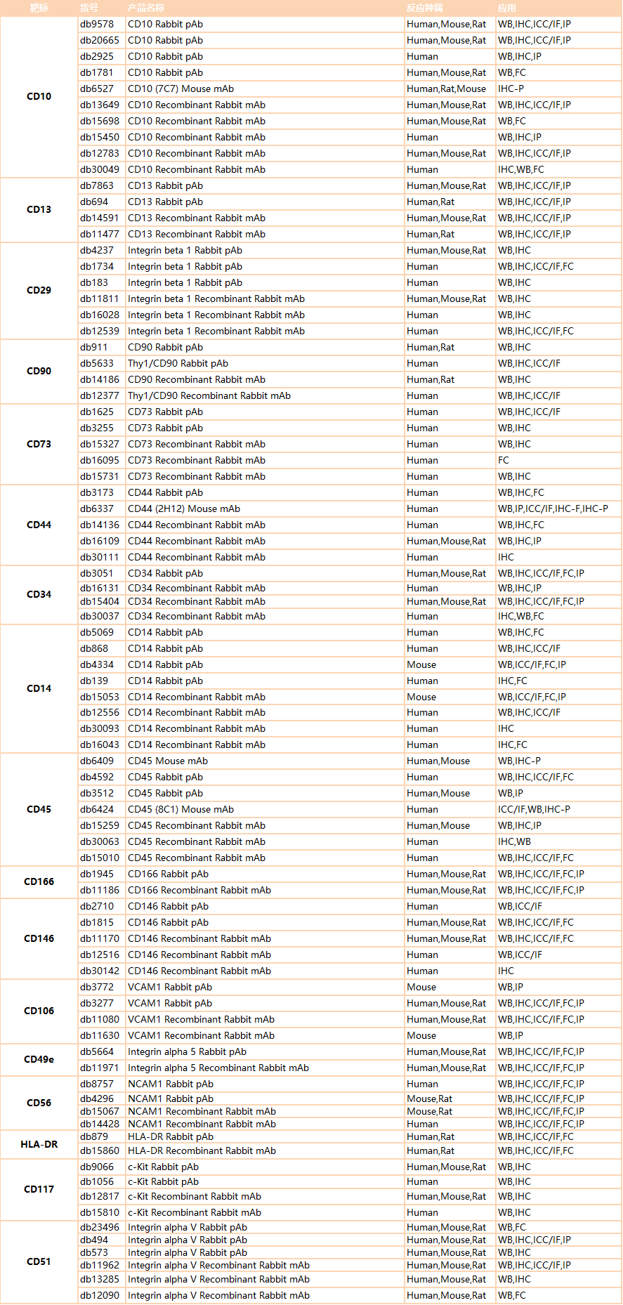 干细胞标志物简要介绍