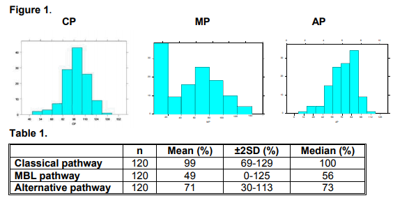 Svar Life Science补体系统筛选试剂盒现货促销中