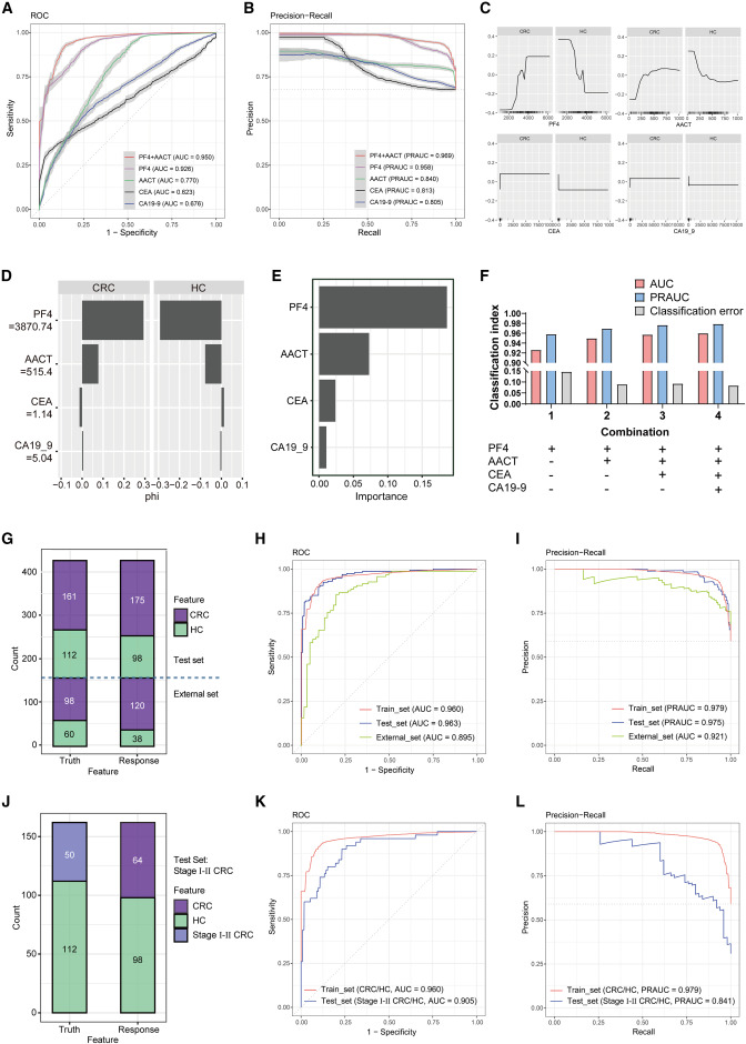 外泌体技术服务