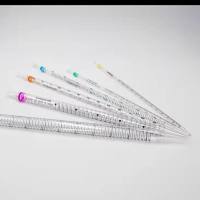 pLV3-CMV-SAA3-3×FLAG-CopGFP-Puro