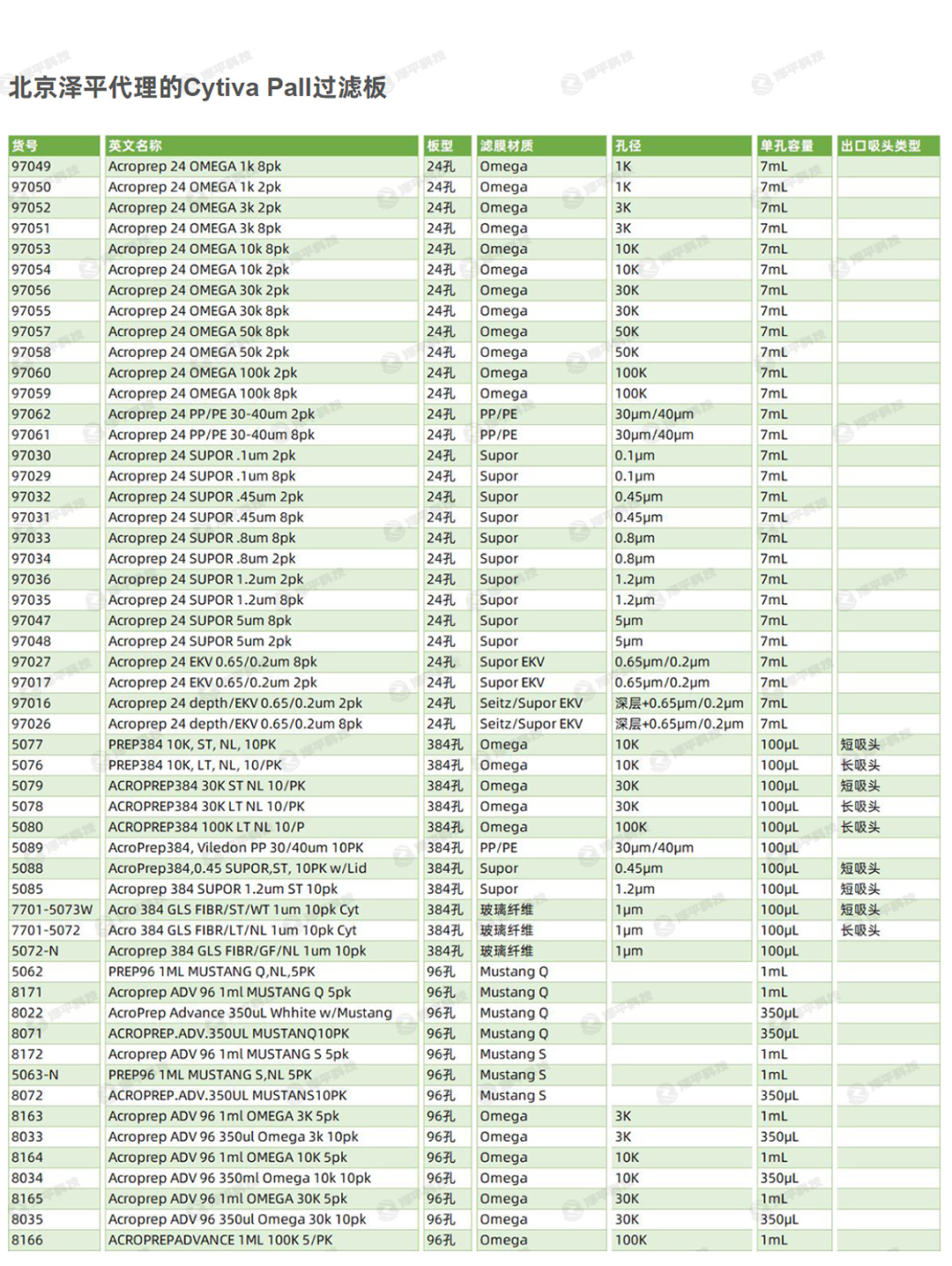 96孔筛板 96过滤孔板 96孔板超滤 96孔板滤膜 96孔