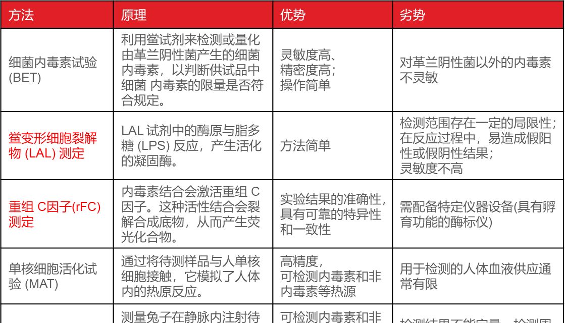 免疫细胞培养攻略之质量优化