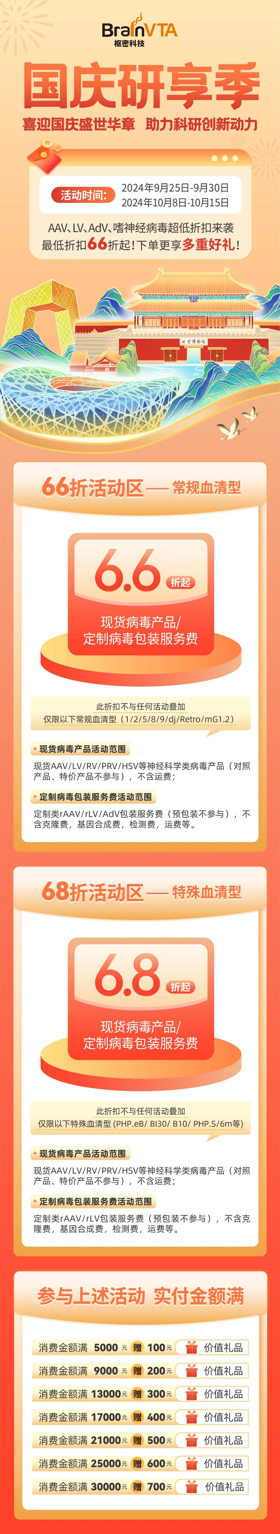 国庆研享季 | 喜迎国庆辉煌盛典，共启科研璀璨纪元