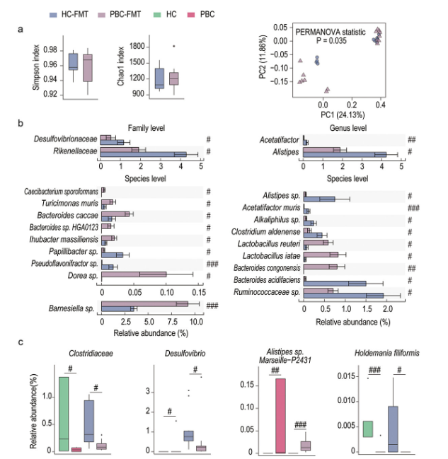 生物信息学分析