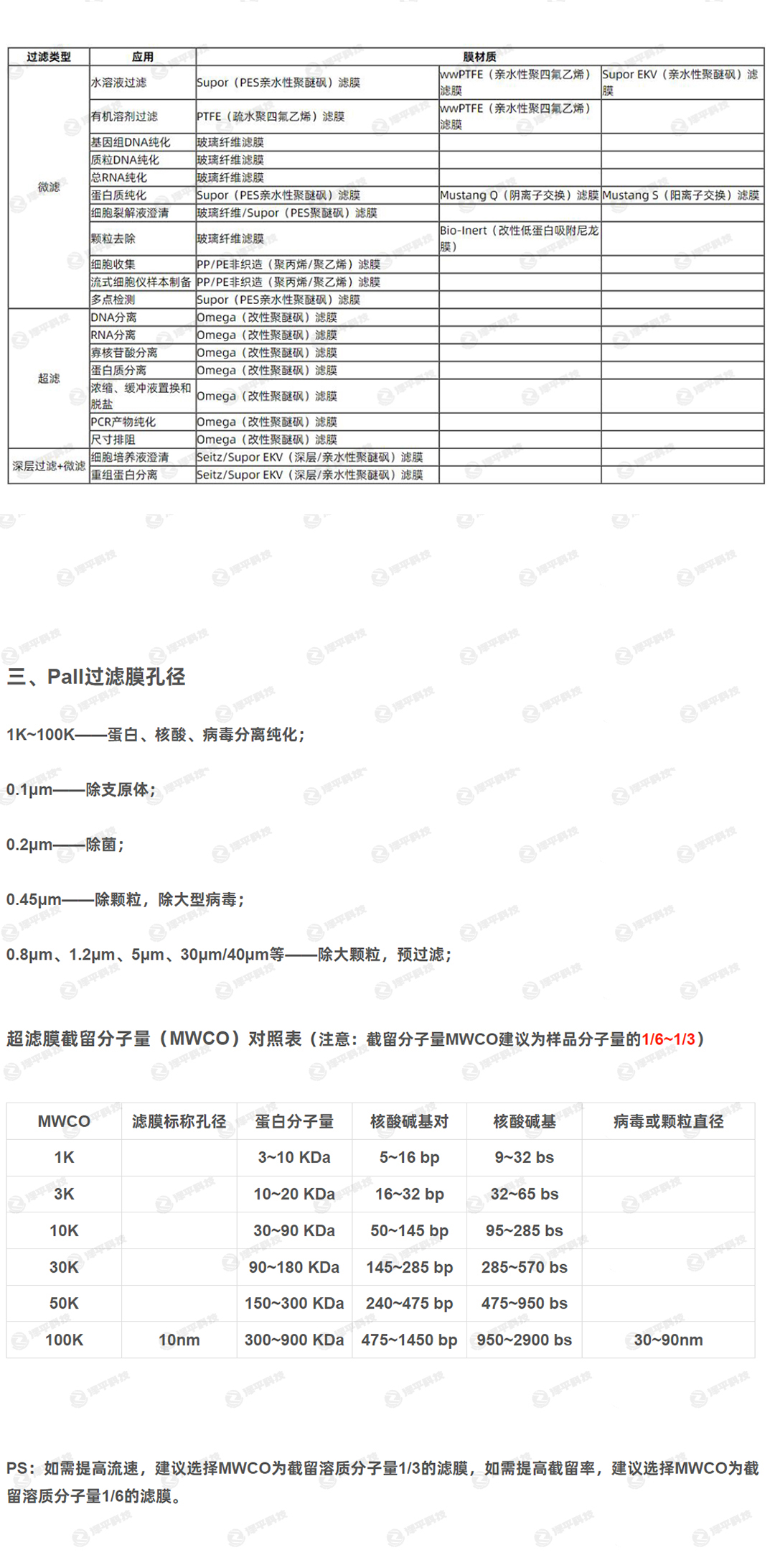 96孔筛板 96过滤孔板 96孔板超滤 96孔板滤膜 96孔