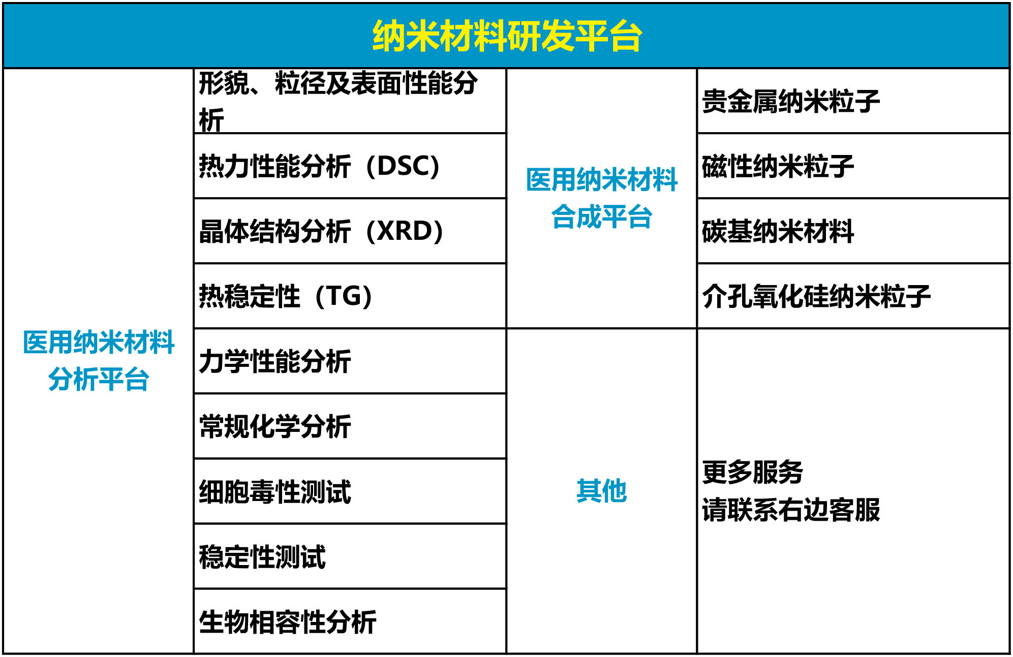 医学实验#动物实验#细胞实验#分子实验#纳米转化医学#课题思