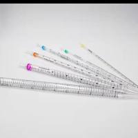 pLV3-CMV-USP38-3×FLAG-CopGFP-Puro