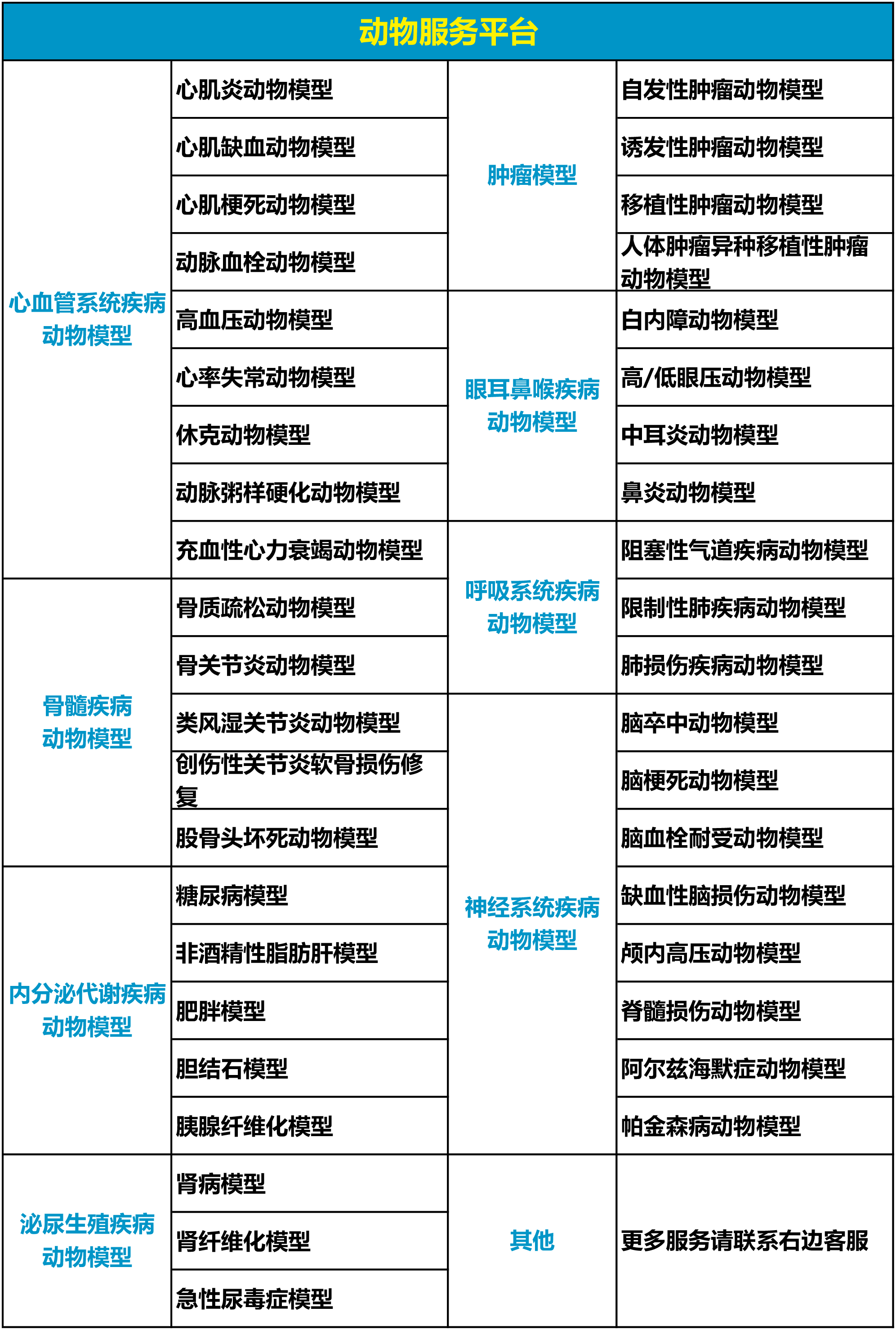 医学实验#动物实验#细胞实验#分子实验#纳米转化医学#课题思
