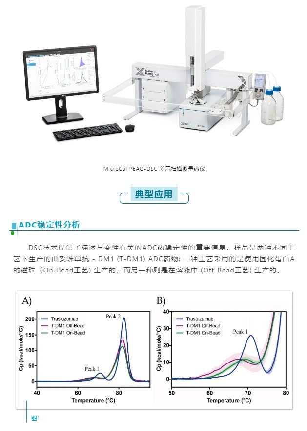 【设备更新系列】差示扫描微量热仪（DSC）篇