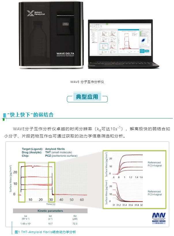 【设备更新系列】分子互作分析仪（GCI）篇