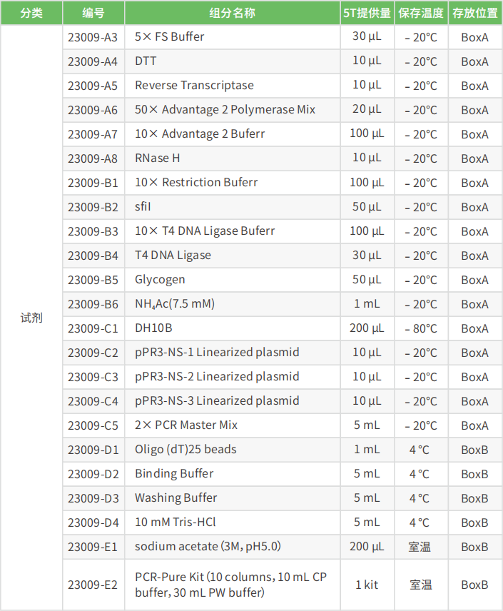 核蛋白酵母双杂交建库试剂盒|膜蛋白酵母双杂交建库试剂盒|核/