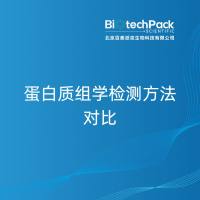 蛋白质组学检测方法对比