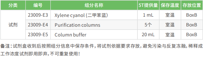 核蛋白酵母双杂交建库试剂盒|膜蛋白酵母双杂交建库试剂盒|核/