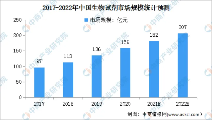 代理招商，虚位以待