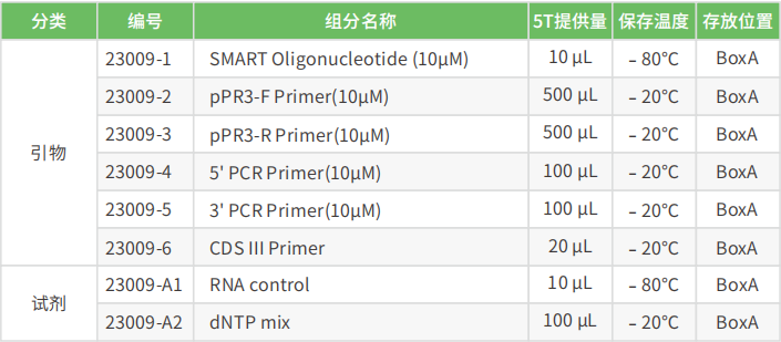 核蛋白酵母双杂交建库试剂盒|膜蛋白酵母双杂交建库试剂盒|核/