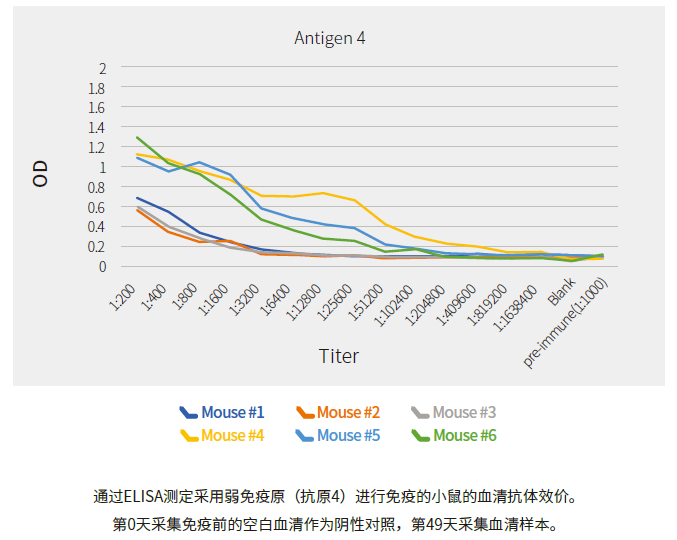 FastAb水溶性佐剂