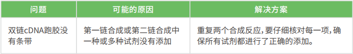 核蛋白酵母双杂交建库试剂盒|膜蛋白酵母双杂交建库试剂盒|核/