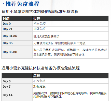 FastAb水溶性佐剂