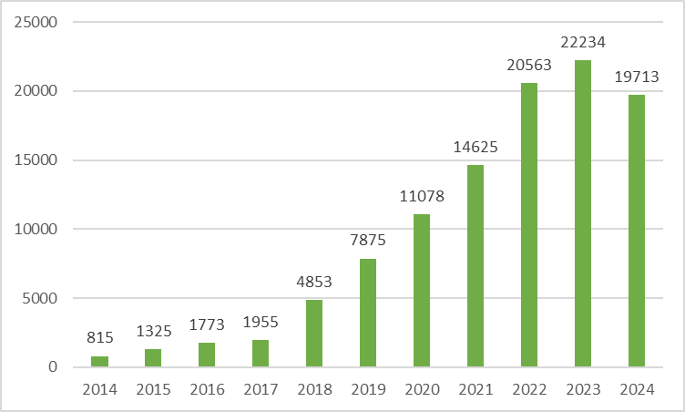 8 月文献回顾 | 索莱宝产品点亮科研新突破