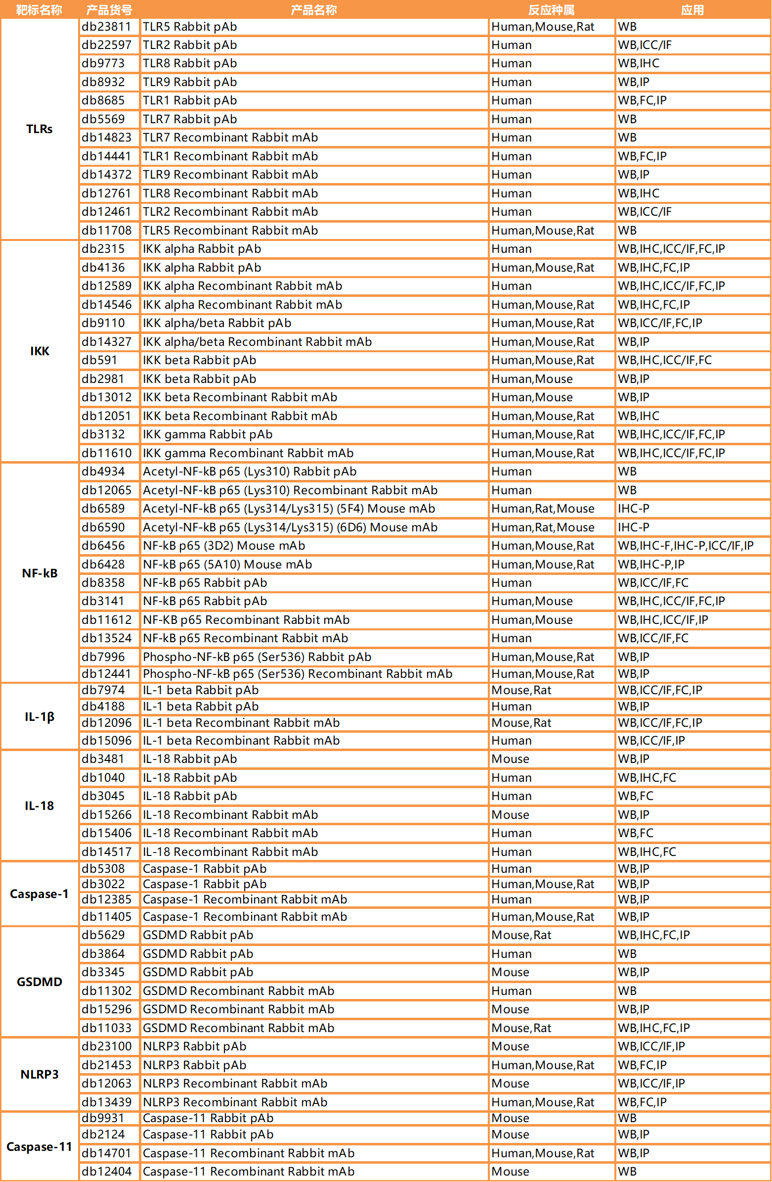 肿瘤免疫——细胞焦亡