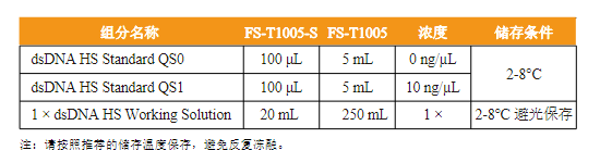 StarLighter 1× dsDNA 高灵敏检测试剂盒