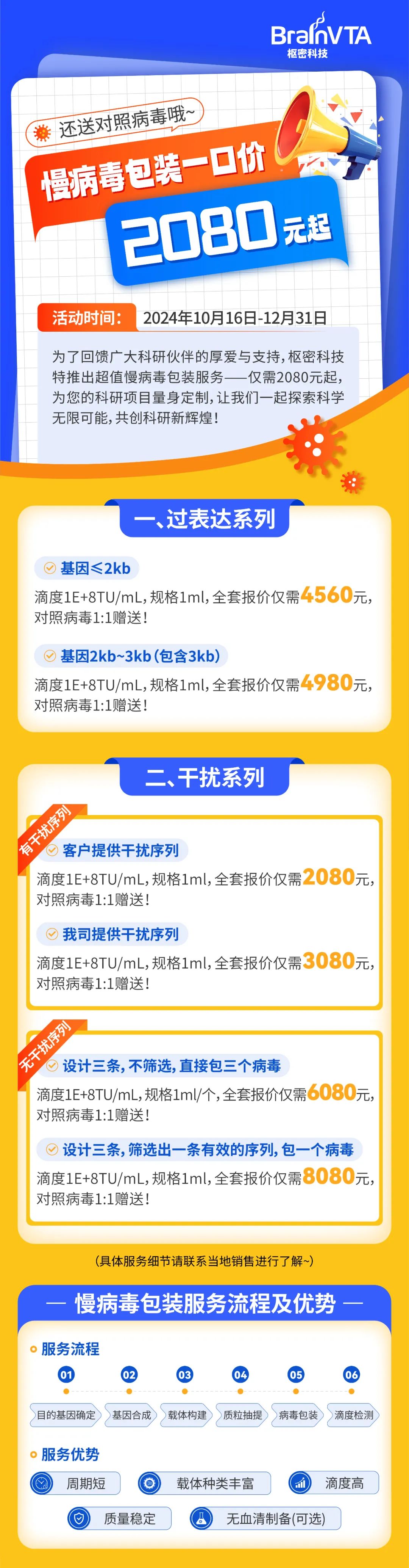 【慢病毒促销】一口价！慢病毒包装价低至2080元，还送对照病毒！