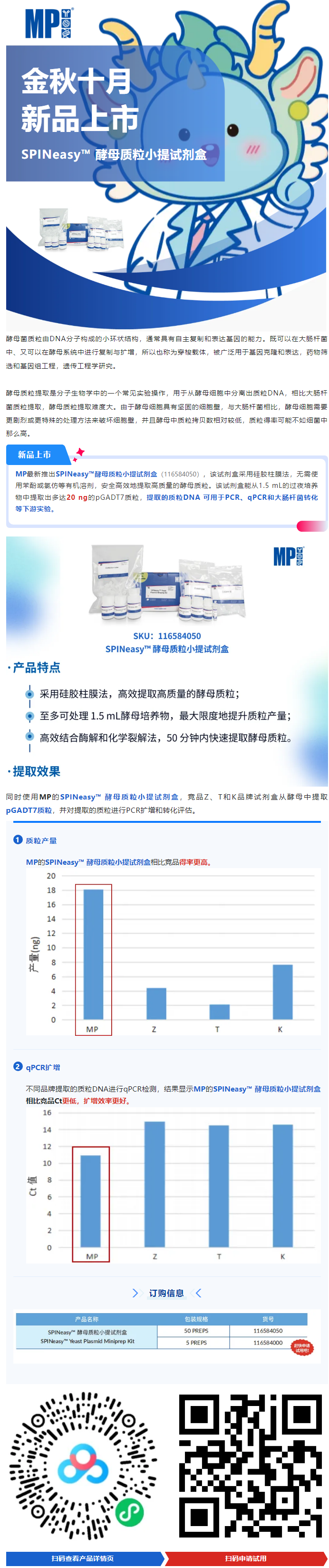 金秋十月，新品上市 | SPINeasy™酵母质粒小提试剂盒已上市！